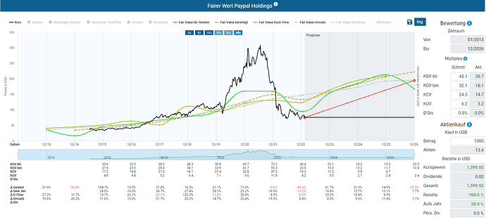 2023-02-21_07-58-51_Die_Aktien_der_besten_Unternehmen_finden_-Google