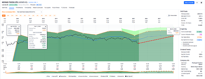 2026-04-29_21-19-54_FAST_Graphs_-_Google_Chrome