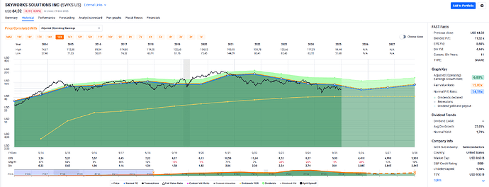 2025-12-30_13-10-04_FAST_Graphs_-_Google_Chrome