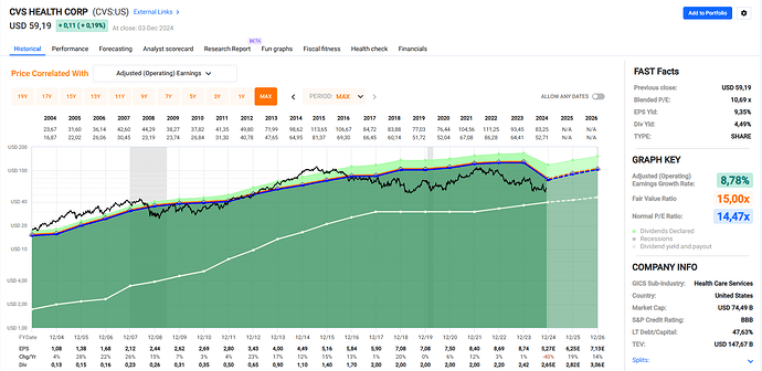 2024-12-04_23-24-15_FAST_Graphs_-_Google_Chrome