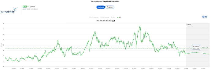 2025-12-30_13-17-11_Die_Aktien_der_besten_Unternehmen_finden_-Google