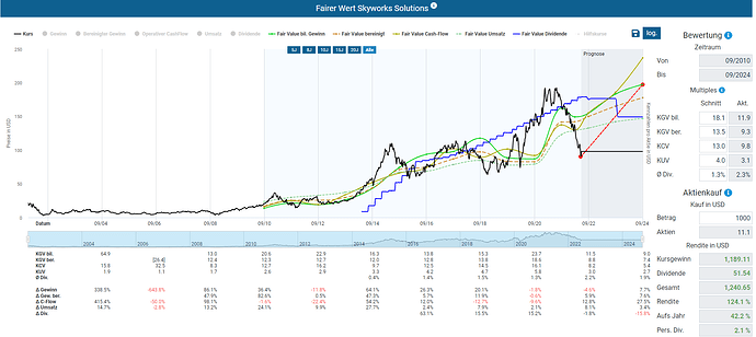 2022-06-25_12-50-06_Die_Aktien_der_besten_Unternehmen_finden_-Google