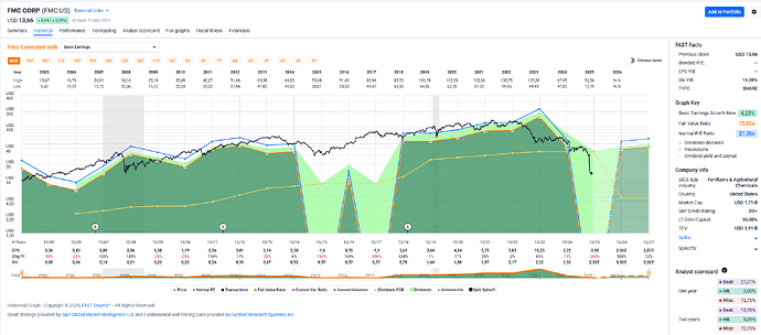 2025-12-12_17-04-21_FAST_Graphs_-_Google_Chrome