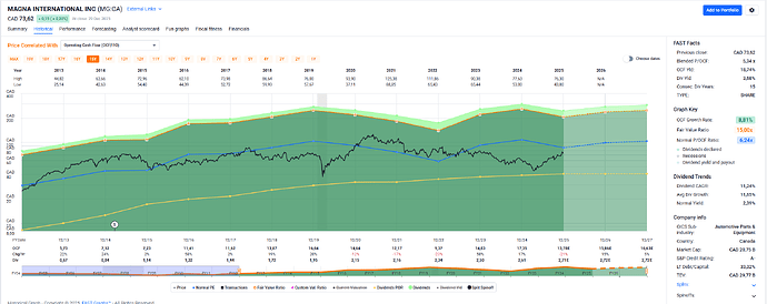 2025-12-30_09-17-27_FAST_Graphs_-_Google_Chrome