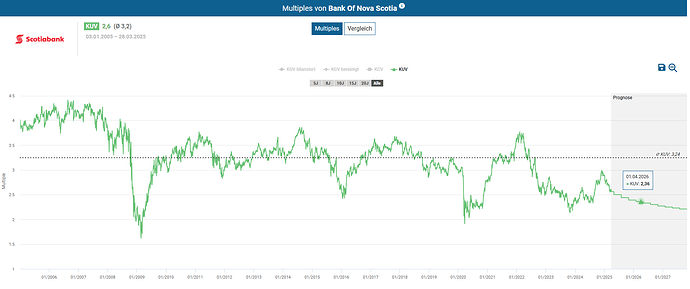 2025-03-29_10-12-41_Die_Aktien_der_besten_Unternehmen_finden_-Google