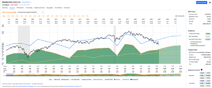 2025-10-06_22-30-09_FAST_Graphs_-_Google_Chrome