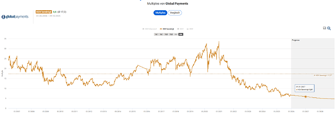 2025-12-29_21-53-14_Die_Aktien_der_besten_Unternehmen_finden_-Google