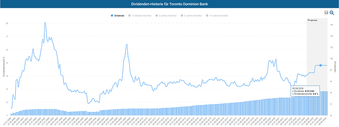2023-03-03_22-32-20_Die_Aktien_der_besten_Unternehmen_finden_-Google