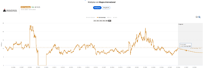 2025-12-30_09-22-46_Die_Aktien_der_besten_Unternehmen_finden_-Google