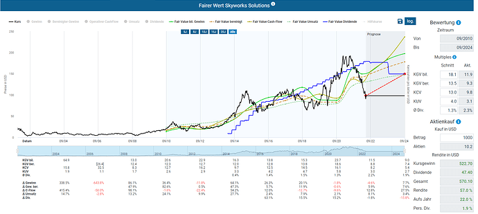 2022-06-25_12-49-37_Die_Aktien_der_besten_Unternehmen_finden_-Google