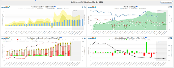2025-12-30_16-15-56_Die_Aktien_der_besten_Unternehmen_finden_-Google