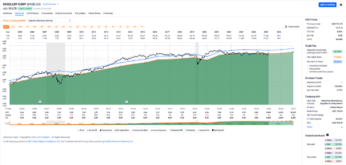 2025-12-30_14-27-16_FAST_Graphs_-_Google_Chrome