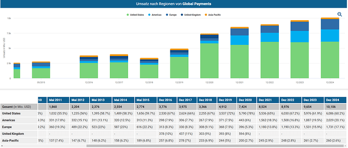 2025-02-23_11-25-48_Die_Aktien_der_besten_Unternehmen_finden_-Google