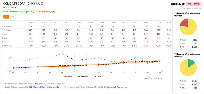 2022-08-27_12-22-49_Fastgraphs_-_Google_Chrome