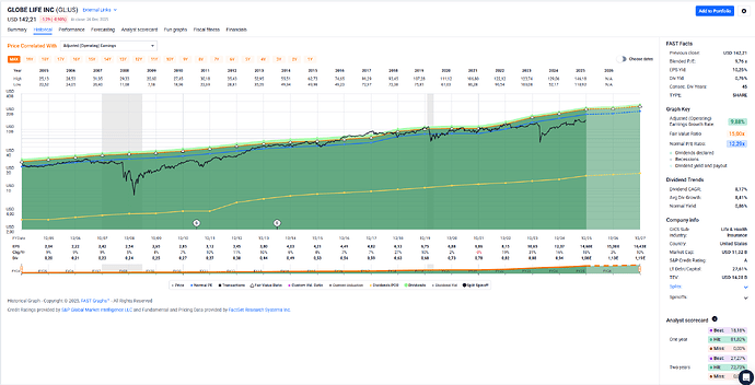 2025-12-29_21-57-49_FAST_Graphs_-_Google_Chrome