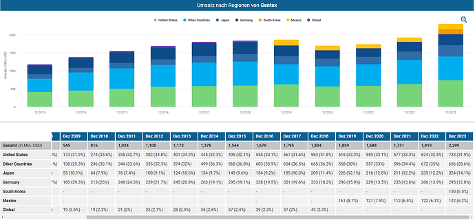 2025-02-23_11-48-18_Die_Aktien_der_besten_Unternehmen_finden_-Google