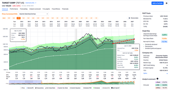 2025-03-29_10-14-20_FAST_Graphs_-_Google_Chrome