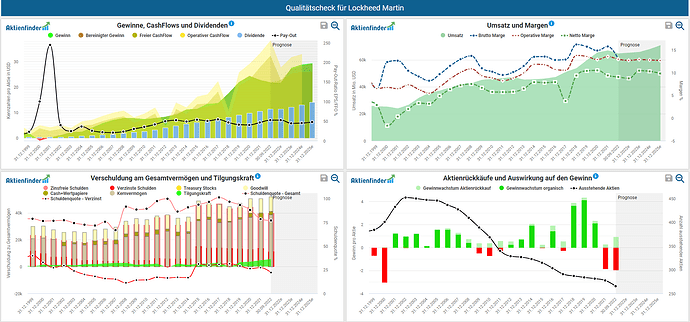 2022-12-27_13-54-46_Die_Aktien_der_besten_Unternehmen_finden_-Google