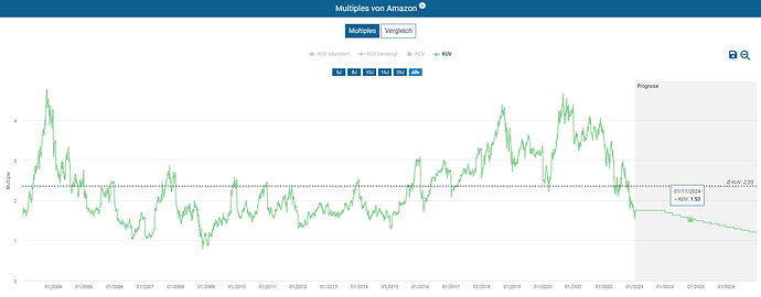 2023-01-12_00-12-12_Die_Aktien_der_besten_Unternehmen_finden_-Google