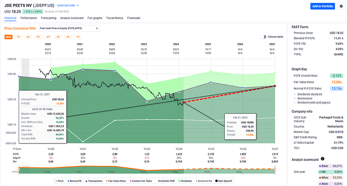 2025-02-23_11-55-07_FAST_Graphs_-_Google_Chrome