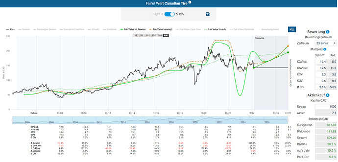 2025-02-23_12-06-04_Die_Aktien_der_besten_Unternehmen_finden_-Google