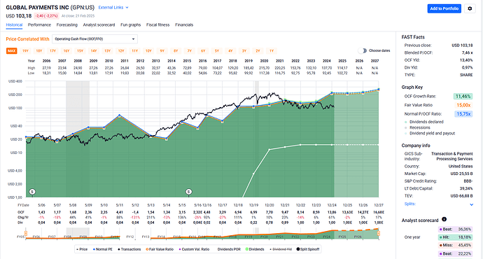 2025-02-23_11-19-44_FAST_Graphs_-_Google_Chrome