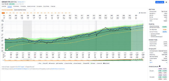 2025-12-30_08-12-32_FAST_Graphs_-_Google_Chrome