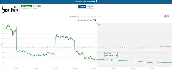2025-02-23_11-56-41_Die_Aktien_der_besten_Unternehmen_finden_-Google