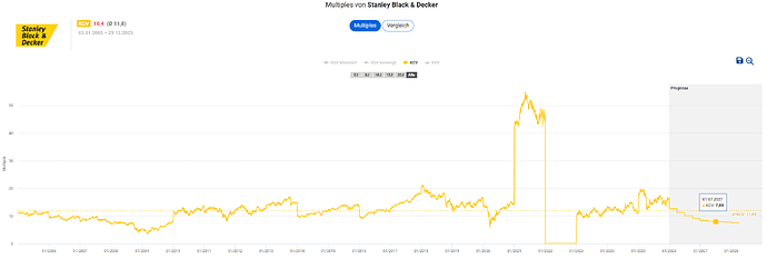 2025-12-30_13-28-29_Die_Aktien_der_besten_Unternehmen_finden_-Google
