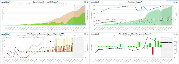 2025-12-29_21-52-17_Die_Aktien_der_besten_Unternehmen_finden_-Google