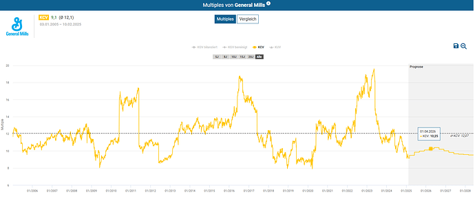 2025-02-10_19-38-03_Die_Aktien_der_besten_Unternehmen_finden_-Google