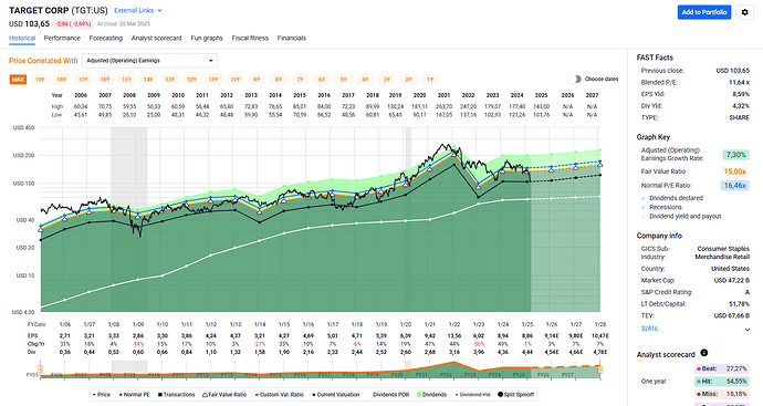 2025-03-29_10-13-26_FAST_Graphs_-_Google_Chrome