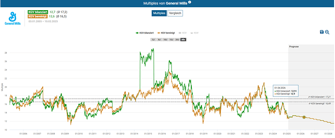 2025-02-10_19-37-48_Die_Aktien_der_besten_Unternehmen_finden_-Google