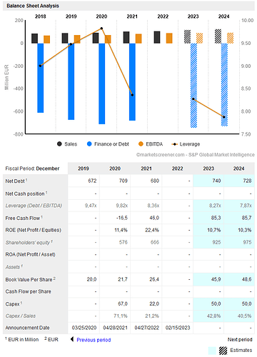 2023-03-14_23-39-36_VIB_VERMÖGEN_AG__Financial_Data_Forecasts_Estimat