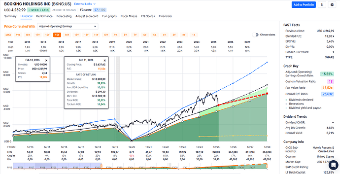 2026-02-19_21-00-09_FAST_Graphs_-_Google_Chrome