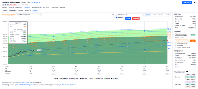 2025-12-30_08-32-11_FAST_Graphs_-_Google_Chrome