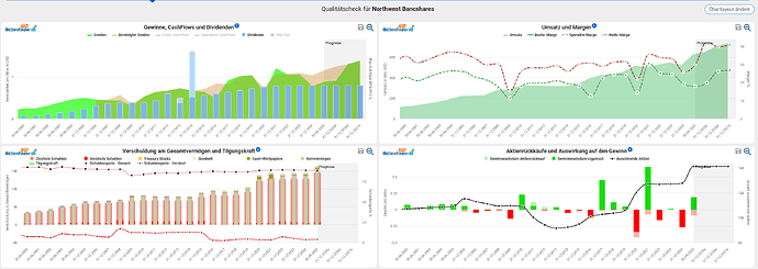 2026-01-08_21-28-52_Die_Aktien_der_besten_Unternehmen_finden_-Google