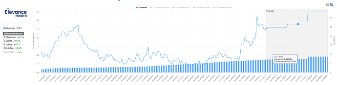 2025-12-29_19-25-50_Die_Aktien_der_besten_Unternehmen_finden_-Google