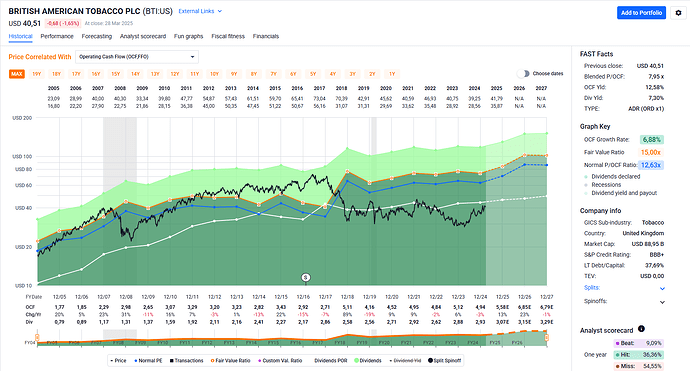 2025-03-29_09-15-51_FAST_Graphs_-_Google_Chrome