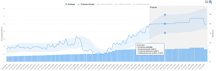 2025-03-29_10-26-00_Die_Aktien_der_besten_Unternehmen_finden_-Google