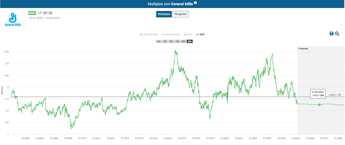 2025-02-10_19-38-22_Die_Aktien_der_besten_Unternehmen_finden_-Google