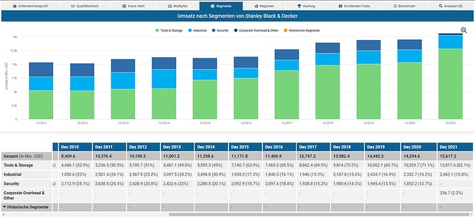 2022-05-25_22-38-51_Die_Aktien_der_besten_Unternehmen_finden_-Google