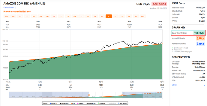 2023-02-19_10-59-24_Fastgraphs_-_Google_Chrome
