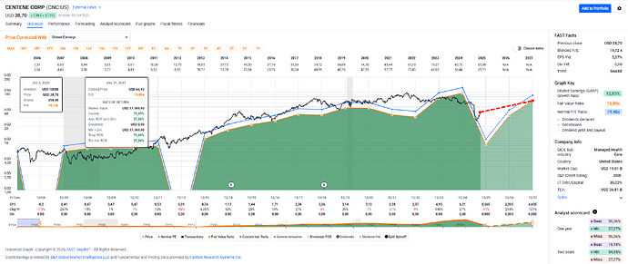 2025-10-06_22-45-55_FAST_Graphs_-_Google_Chrome