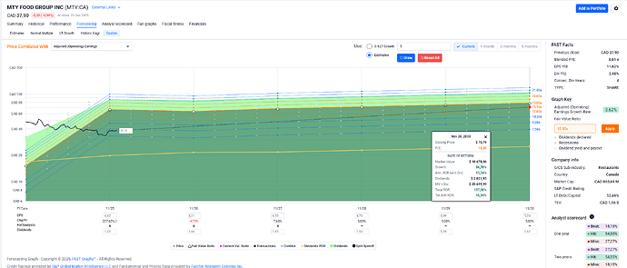 2025-12-30_12-47-14_FAST_Graphs_-_Google_Chrome