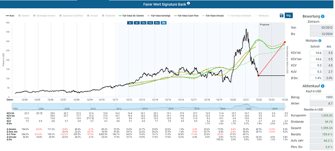 2023-01-06_22-09-10_Die_Aktien_der_besten_Unternehmen_finden_-Google