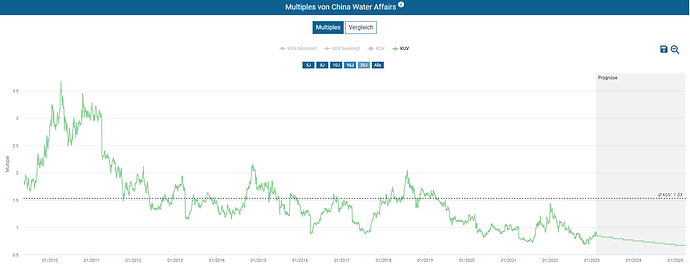 2023-02-13_08-30-44_Die_Aktien_der_besten_Unternehmen_finden_-Google