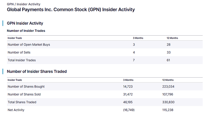 2025-12-29_21-54-31_Global_Payments_Inc.Common_Stock(GPN)_Insider_Ac