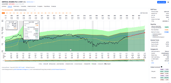 2025-12-30_08-30-31_FAST_Graphs_-_Google_Chrome