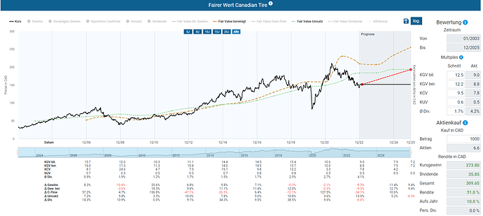 2023-01-06_20-20-29_Die_Aktien_der_besten_Unternehmen_finden_-Google